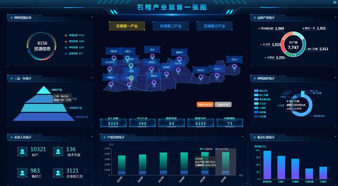 讀懂棗莊2022:5G大數據成為石榴種植的最好&ldquo;肥料&rdquo;