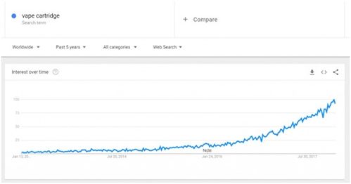 大數據分析2018或將熱銷的11款產品 附趨勢圖表
