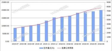 高速行進一騎絕塵,大數據勾畫新三板上半年全景圖