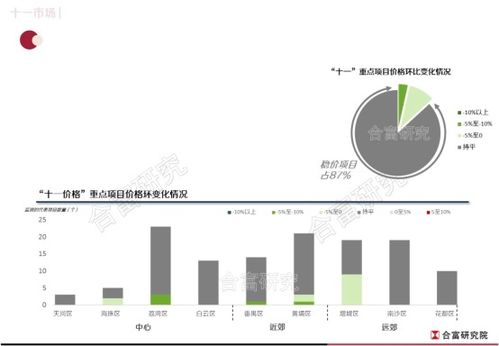 成交大增150 這個(gè)長假,你去看房了嗎
