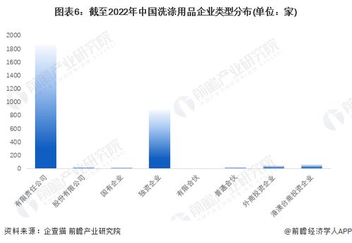 收藏 2022年中國洗滌用品企業大數據全景圖譜 附企業數量 企業競爭 企業投融資等