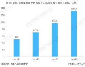 大數(shù)據(jù)行業(yè)四大核心細(xì)分市場 驅(qū)動(dòng)增長的新引擎