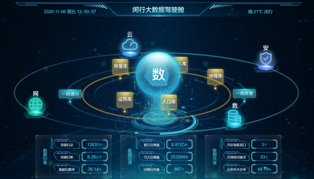 揭秘 閔行“超級工廠”的“旗艦店”，如何用大數(shù)據(jù)重塑你的生活